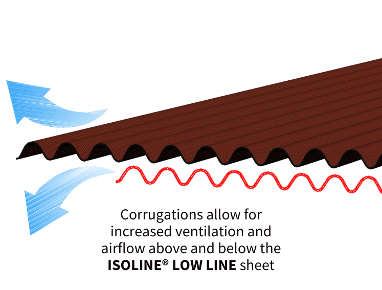 ISOLINE® LOW LINE allows increased ventilation 