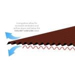 Ventilation Capability
