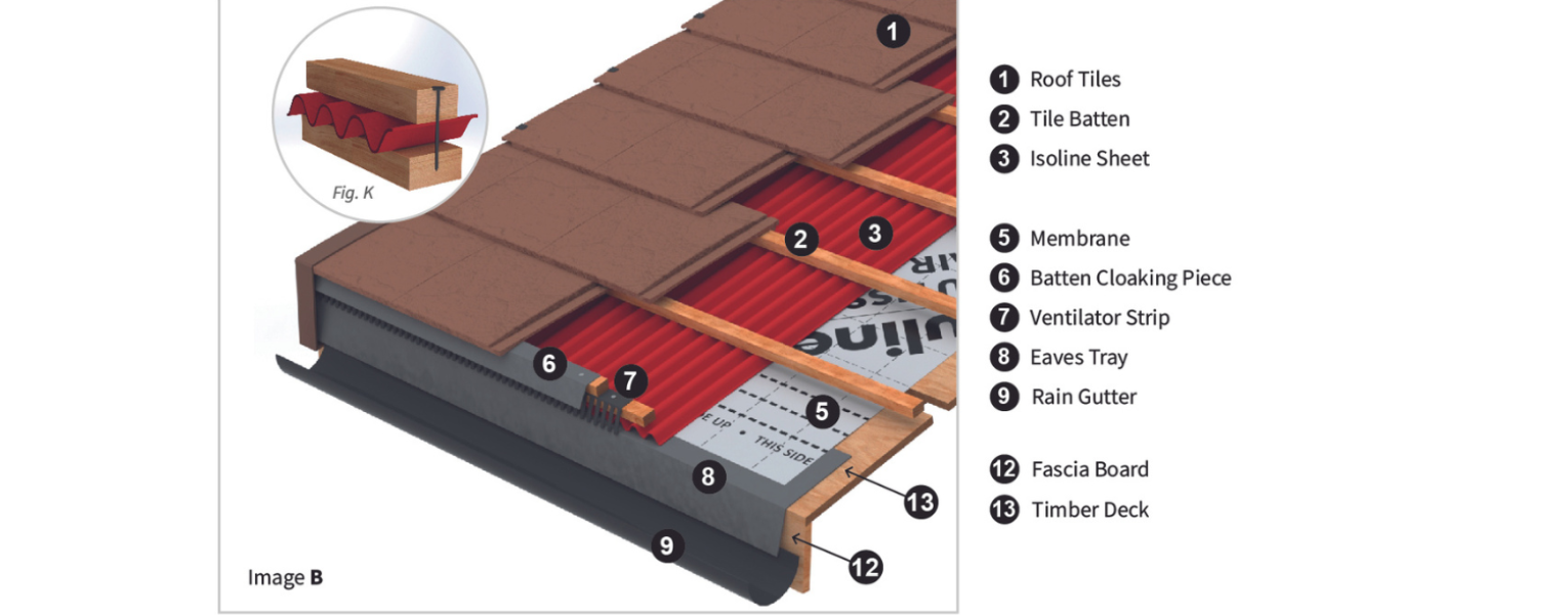 Installation guide for a fully boarded roof