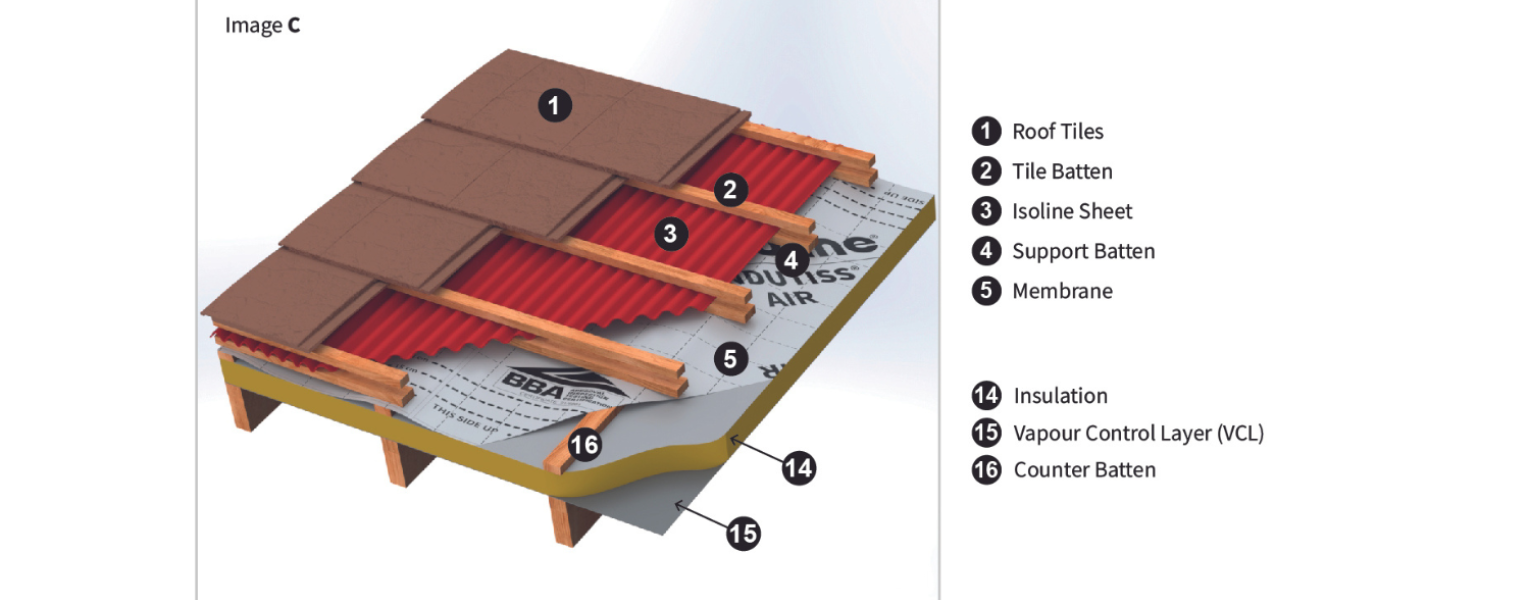 Installation guide for a warm roof