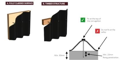ONDULINE CLASSIC for cladding Installation Step 1