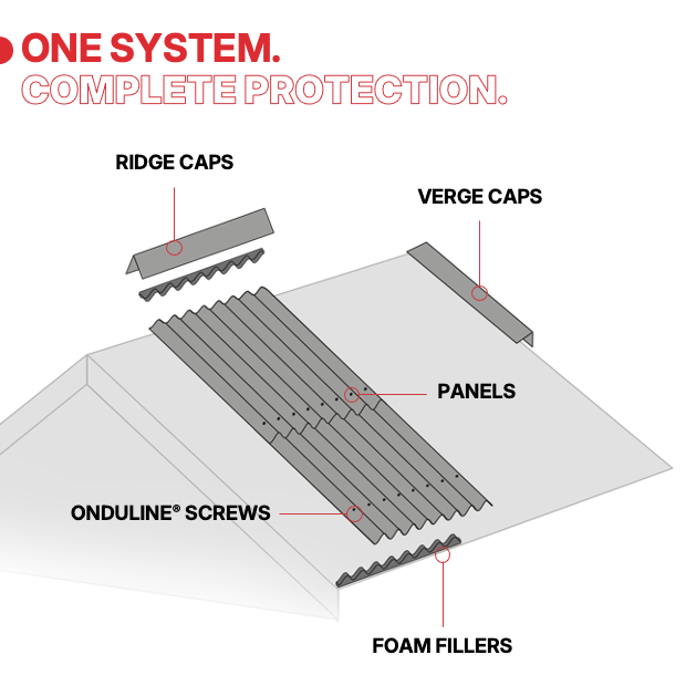 Complete System