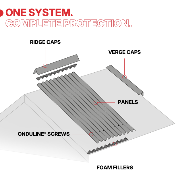 Complete System