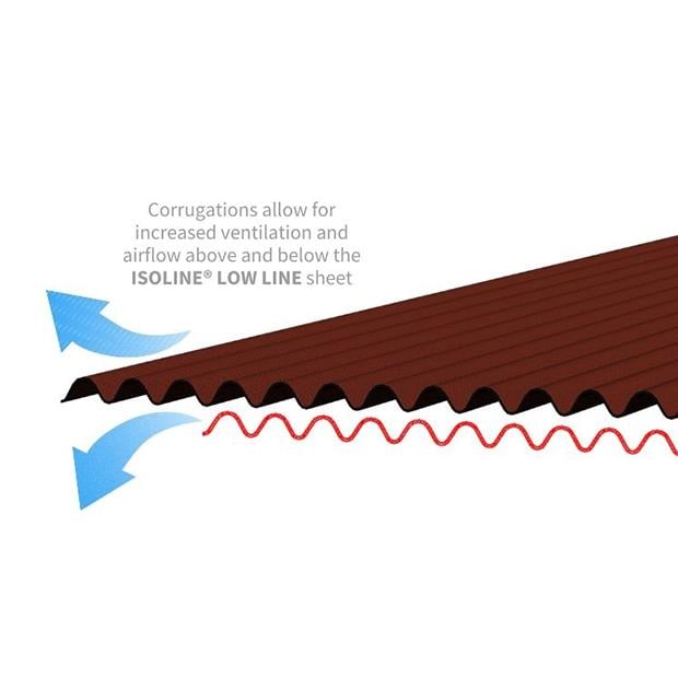 Ventilation Capability