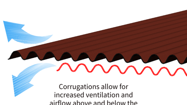 Excellent ventilation