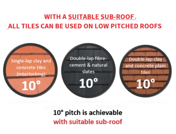 Sub-roof systems provide flexibility