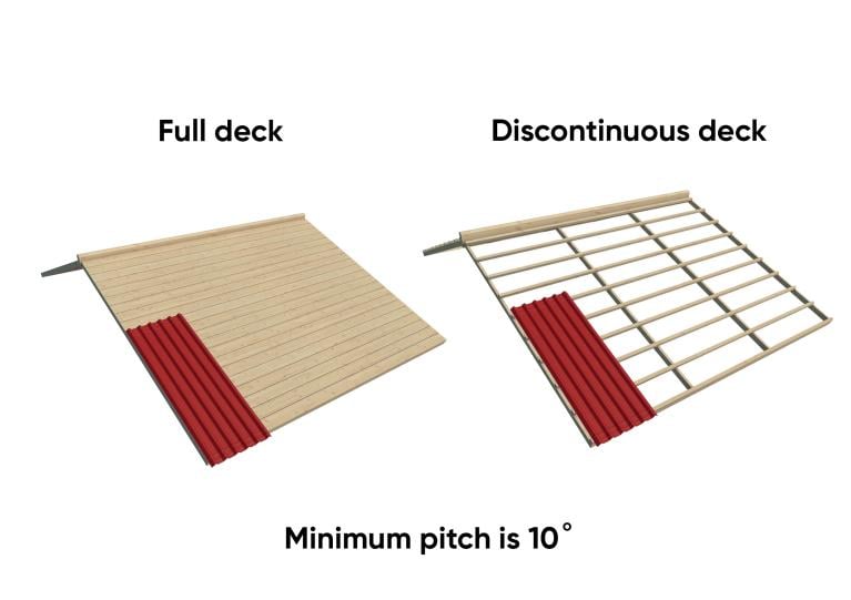 ONDULINE EASYFIX sheets on full deck and discontinuous roof structures