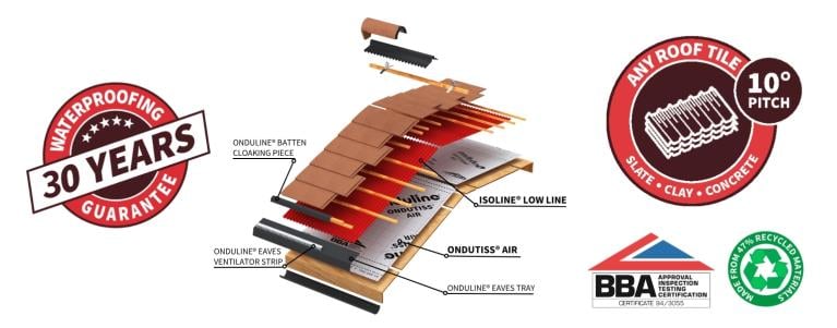 ISOLINE LOW LINE SUB-ROOF SYSTEM